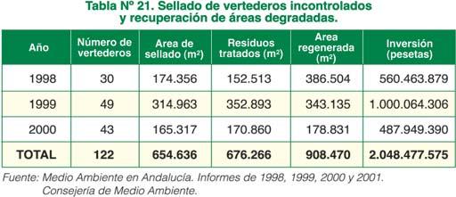 122 CAPÍTULO III Director Territorial de Gestión de Residuos Urbanos de Andalucía: el crecimiento cero en la producción de residuos.