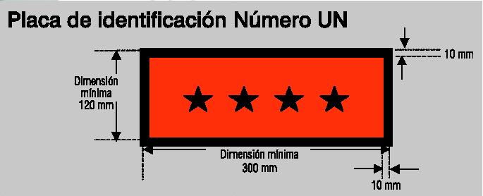 Identificación Numero de la Placa de Naciones Unidas: Cada placa llevara un número en el vértice inferior que indica la clase de riesgo, en el caso de