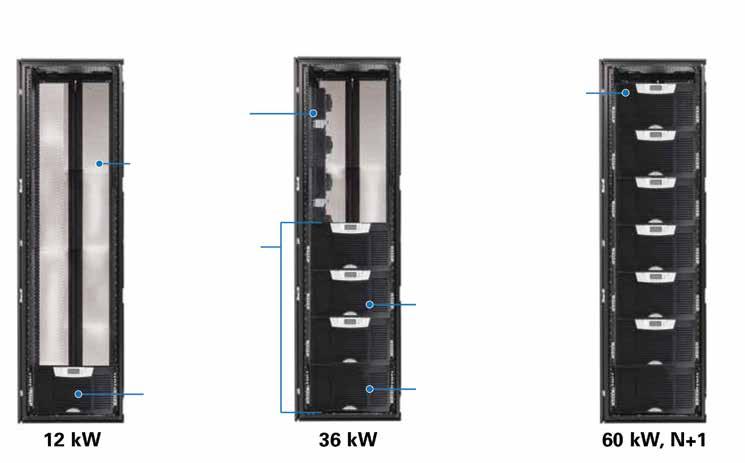 Blade UPS 12-60KW Cumple con los requerimientos actuales y cambiantes con la arquitectura modular El bloque funcional del sistema BladeUPS es un módulo de montaje en rack de 6U que proporciona 12kW
