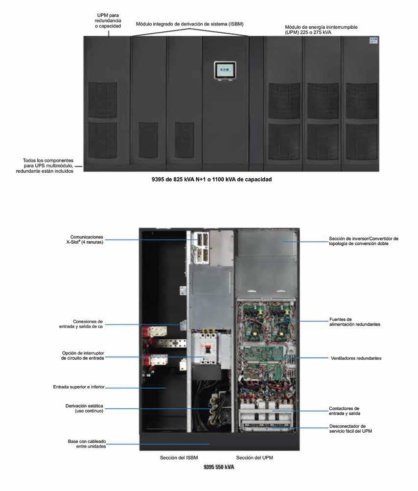 UPS 9395 225-1100KVA Componentes centrales Una mirada más