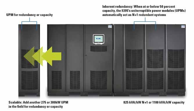 UPS 9395 HP 675-1200KW Confiabilidad Redundancia inherente Las encuestas enfocadas en la eficiencia en los centros de datos revelan que los UPS frecuentemente tienen carga baja a menos del 50 por