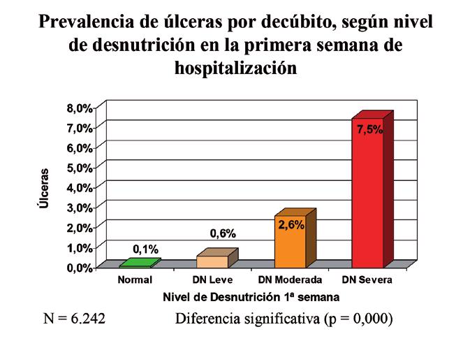 Ejemplos de las posibilidades de estudios epidemiológicos con el uso de CONUT Hospital Universitario de la Princesa Referencias