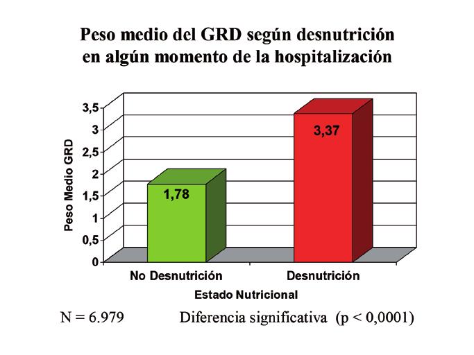 pdf 3- Cribado nutricional; control de la desnutrición clínica con parámetros analíticos. Ulíbarri et al. www.aulamedica.