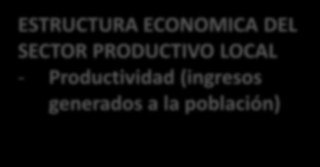 PRODUCTIVO LOCAL - Productividad (ingresos