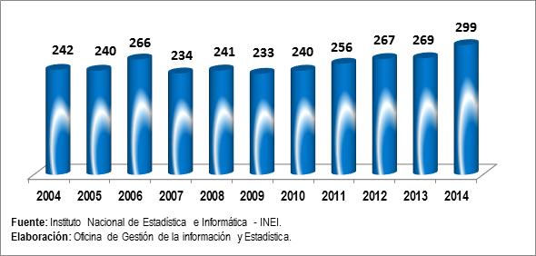 Migrantes Netos Anuales Migración Tasa de Migración Neta (por mil) -4,661-3.62 FUENTE: Instituto Nacional de Estadística e Informática - INEI 5 TRABAJO 5.