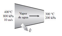 Figura 02. (Cengel, 2011) 6.- A una tobera adiabática entra refrigerante 134a, en régimen estacionario, a 700 kpa y 120 C, con una velocidad de 20 m/s, y sale a 400 kpa y 30 C.