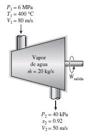 Figura 03. (Cengel, 2011) 12.- Considere una turbina adiabática a la que entra vapor de agua a 10 MPa y 500 C, y sale a 10 kpa, con 90 por ciento de calidad.