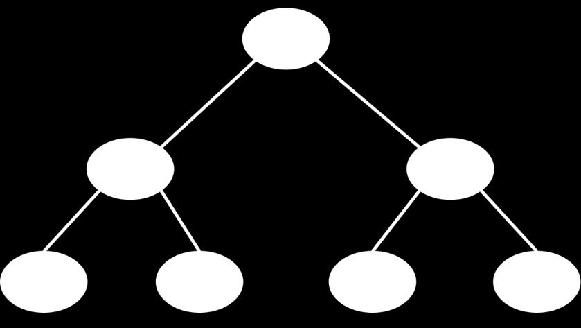 Ejercicio 3 Dado el siguiente árbol binario, indica qué recorrido