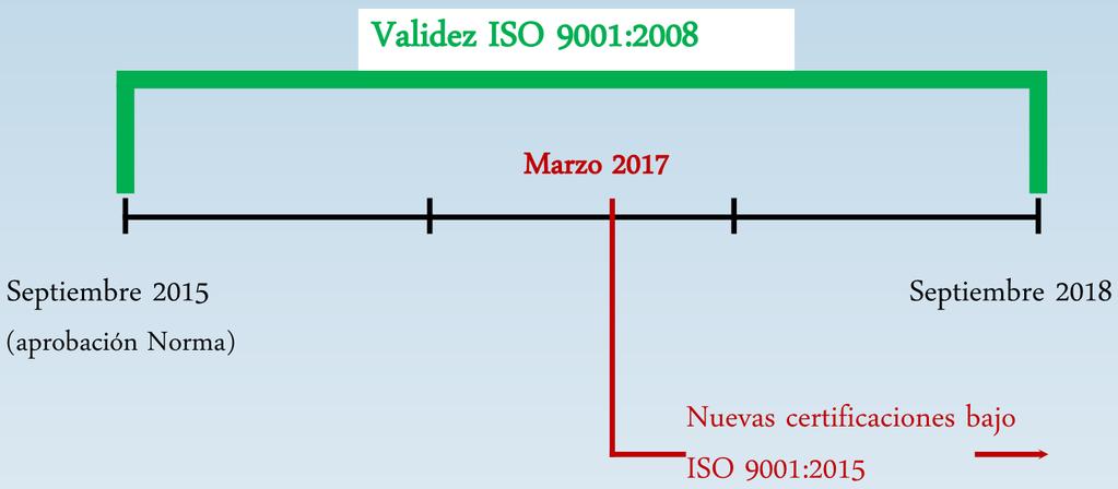 Novedades Norma ISO 9001:2015