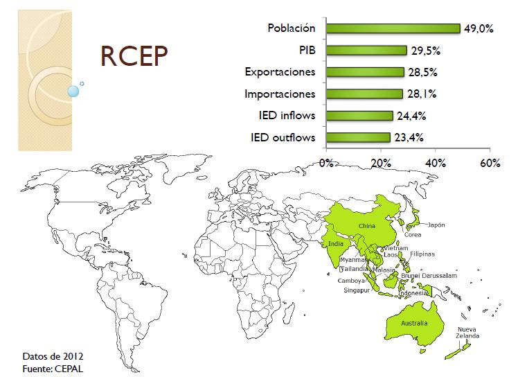 Regional Comprehensive Economic Partnership (RCEP) Cómo viene el