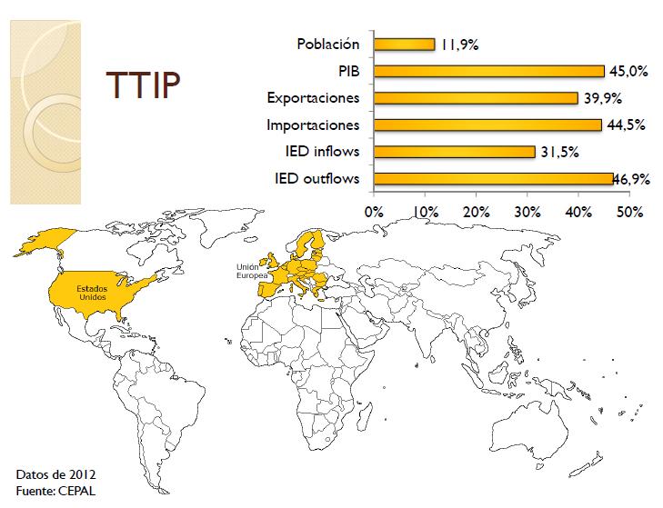 Transatlantic Trade and Investment Partnership (TTIP) Se trata del acuerdo que corre mayor riesgo