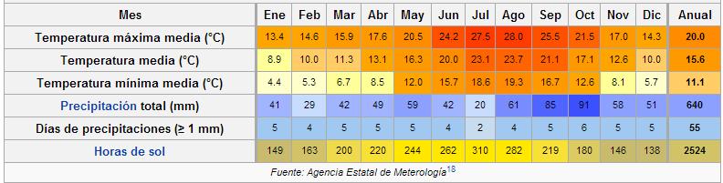 Zona C2 (Barcelona) Clima mediterráneo de matiz subhúmedo y septentrional.