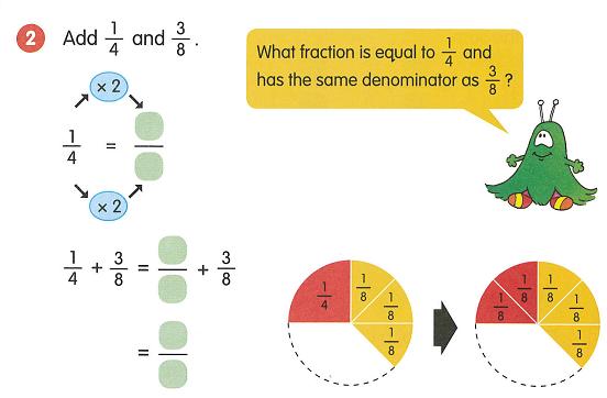 Fracciones equivalentes. Suma y resta Una vez entendidos los conceptos de fracción y fracción equivalente, la suma y resta deberían ser inmediatas.