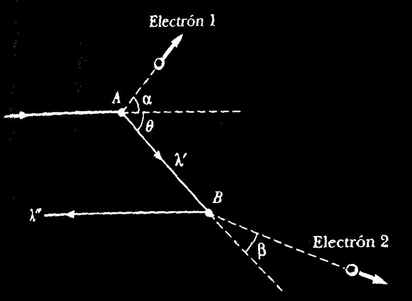 27. Un fotón que tiene una longitud de onda dispersa a un electrón libre en A (Fig. 2) produciendo un segundo fotón que tiene longitud de onda.
