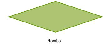 Rombos: son los que tienen todos sus lados de igual longitud. Sus ángulos opuestos son de igual medida.