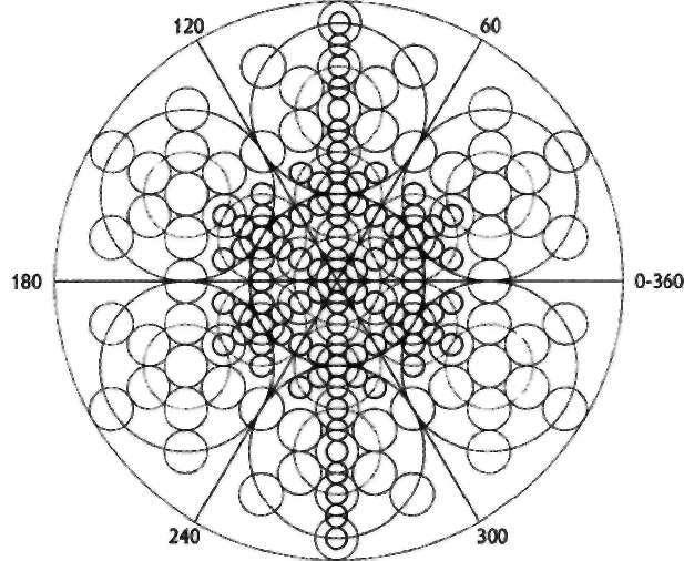 că proporţiile dintre cercul mic din mijloc, cercul exterior şi cele 24 de raze sunt identice cu cele din figurile 10-37 şi 10-38. Săgeata A (fig. 10-34a şi, mai clar fig.