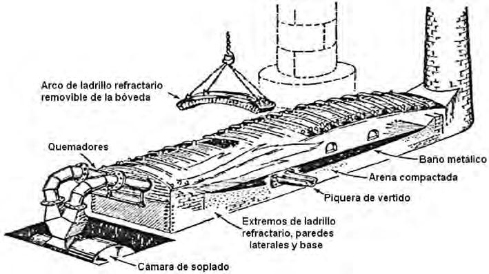 Carlos Sebastián Calvo muestra la figura 4. Son usados para fusión de fierro, algunos para fundiciones grises o para fundición blanca y maleable. 1.3 Hornos rotativos Fig.