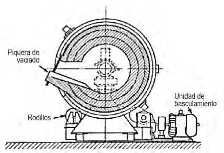 Hornos utilizados en la fabricación de aleaciones ferrosas y no ferrosas 2. Principales hornos de fusión para aleaciones ferrosas 2.