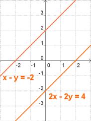 Representar: x-2y= y=0,5x-0,5 Damos valores: x 0 y -0,5 0 Clasificación de sistemas En un sistema de ecuaciones lineales con dos incógnitas, cada ecuación representa una recta en el plano.