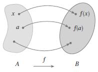 Gráfica de una función Una manera de representar una función es mediante un diagrama de flechas: Cada flecha