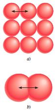 átomos adyacentes o b) la mitad de la