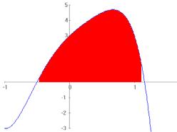 Aplicacions del càlcul integral Càlcul de l àrea d una funció Per calcular l àrea tancada per una funció en un interval [a, b] amb l eix X, s ha de fer servir la integral definida. Casos: 1.