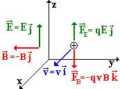 ( ) π µ π µ a sn 4º cs 4º a Suand s cas cads s cada h s btn ca agnétc tta. π µ a C A P ( ) a 4 a P π µ π µ Susttuynd s as: ( ) ( ) ( ) ( ) A N 4π A A N 4π 4π a µ 7 P b. Q,6 9 C; s k 6.