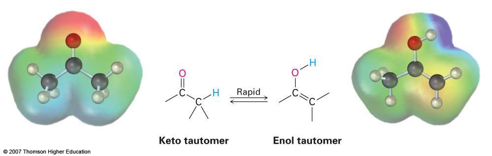 3.1 Tautomería Ceto-Enol Los carbonilos con hidrógenos a rápidamente se equilibran con el enol (alqueno + alcohol) correspondiente La