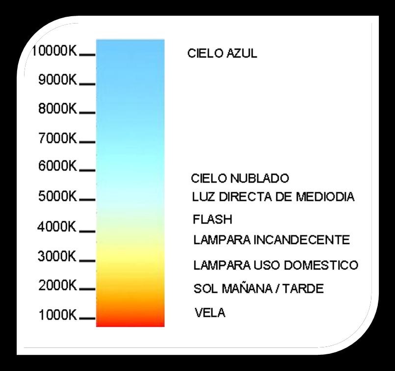 Temperatura del color: Es la dominancia de alguno de los colores del espectro lumínico sobre los demás, de modo que altera el color blanco hacia el rojo o hacia el azul en dicho espectro.