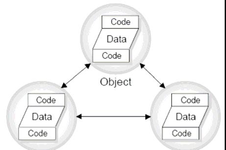 Características Java es : una plataforma y un lenguaje de programación. El lenguaje fue diseñado para ser: Orientado a Objetos.