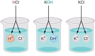 IONIZACION Proceso mediante el cual una sustancia al entrar en contacto con el agua se disocia en sus iones