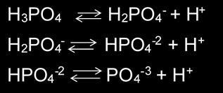 Ácidos mono, di y polipróticos ACIDO MONOPROTICO DIPROTICOS POLIPROTICOS Ácidos débiles que donan un H + cuando se disocian Ácidos débiles que tienen dos H + los cuales se disocian uno a
