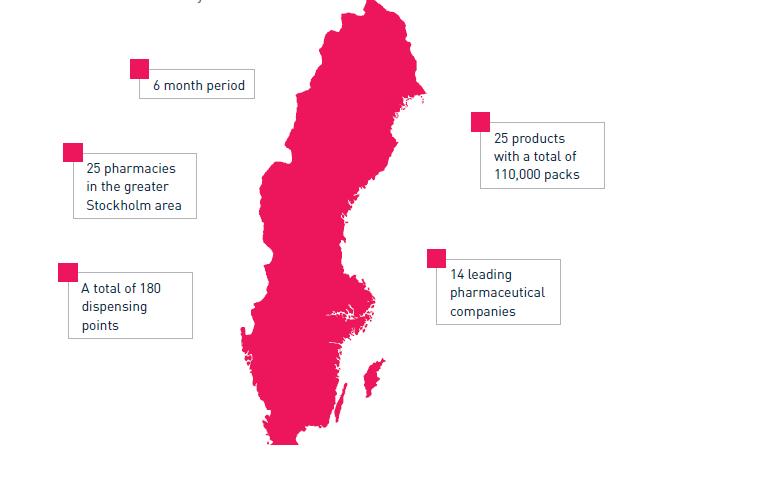 ESM: probado y testado El modelo gobernado por stakeholders fue testado a nivel nacional en un exitoso proyecto piloto que tuvo lugar en Suecia, en colaboración con la cadena sueca de farmacias