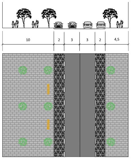 Alternativa I: Separador de carrils La primera alternativa per a solucionar els problemes de incompliment de la zona 30 del carrer Pablo Iglesias és la col locació de separadors longitudinals que