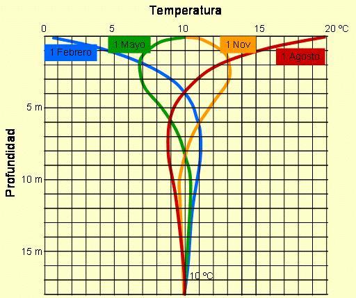 donde la metros, temperatura delelterreno muyuna sensible Z desde hasta 50 8la ametros 20 aproximadamente, según tipo presenta terreno, Z > 50 m.