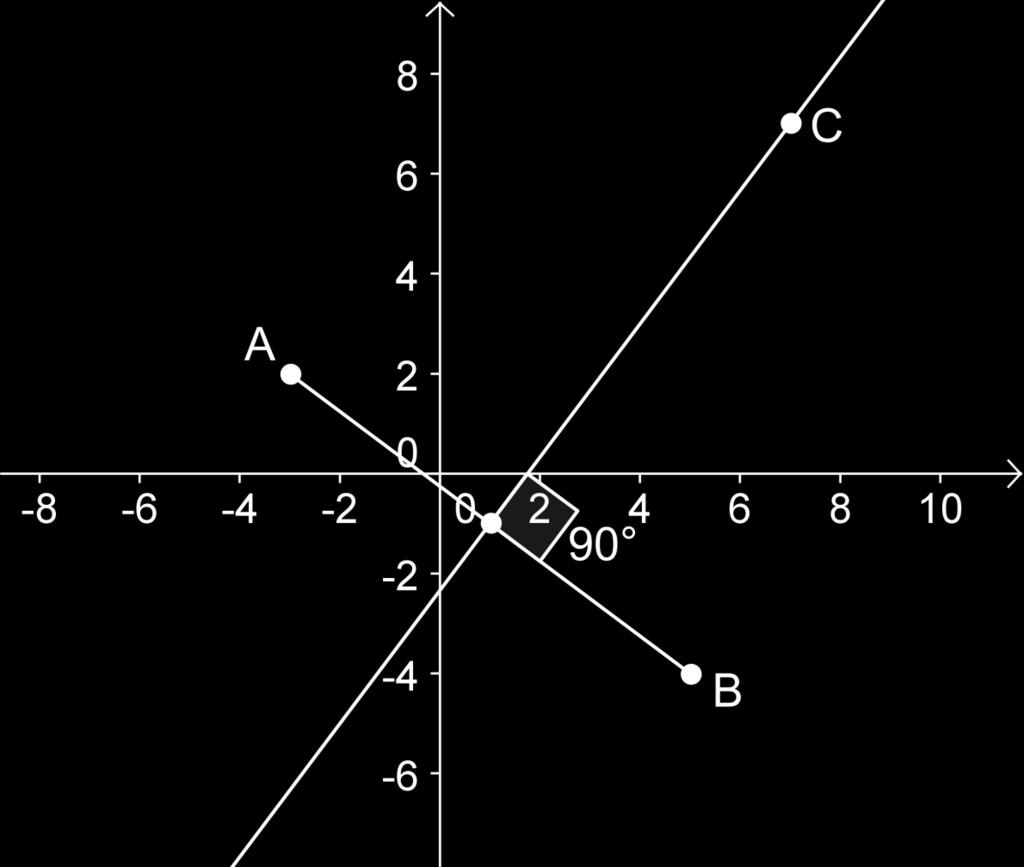 Ejemplo Para los puntos A(-3,2) y B(5,-4), demuestre que C(7,7) es un punto en la bisectriz perpendicular al segmento AB.