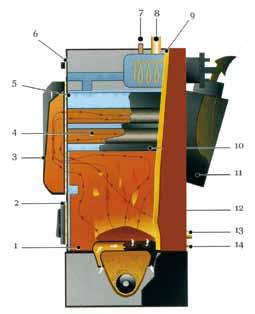 Asimismo, se puede añadir un cajón de cenizas hasta el modelo 10 facilitando el mantenimiento de la caldera. Equipamiento básico Caldera. Panel analógico.