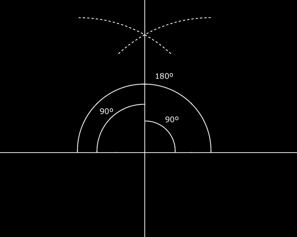 32 Activitat 8 Dibuixa la bisectriu d un angle pla. Quant mesuren els dos angles que resulten? Els dos angles que resulten mesuren 90º. 180º : 2 = 90º.