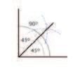 Activitat 4 Quant mesura l angle suma dels angles Â i Ê? Utilitza el transportador d angles i resol el problema numèricament i gràficament. Activitat 5 Dibuixa la bisectriu d un angle recte.