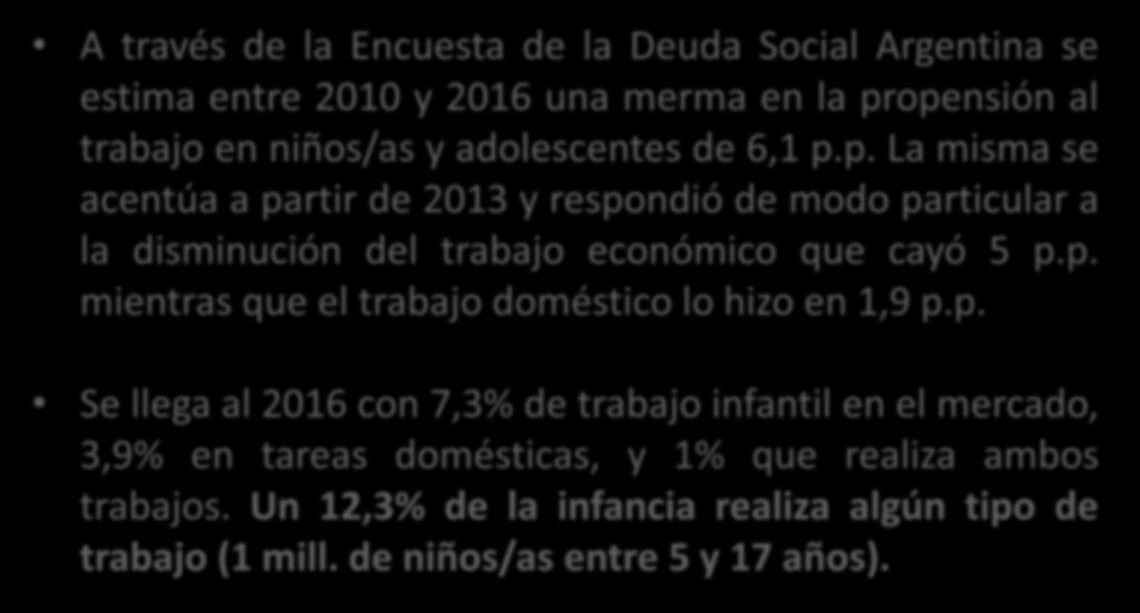 de junio: Día Mundial Contra el Infantil A través de la Encuesta de la Deuda Social Argentina se estima entre y 1 una merma en la pr