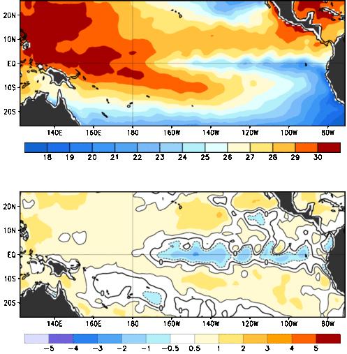 Condición actual de ENOS Temperatura media observada 17-23 de julio 2016 q A través del Océano Pacífico Tropical se observan anomalías por debajo del promedio histórico.