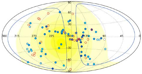 Rayos cósmicos: Origen Objetos estelares candidatos a la aceleración de rayos cósmicos, en función del campo magnético que pueden crear y del tamaño.
