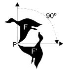 TRANSFORMACONES ISOMÉTRICAS Rotaciones: Una rotación es un movimiento de giro de una figura en torno a un punto, denominado centro de rotación.