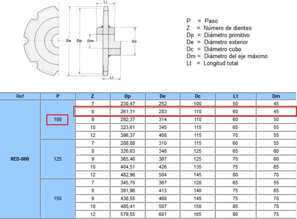 Figura 4.9.- Rueda para cadena tansportadora DIN-8165 para cadena tipo Redler. La fila de la tabla con el recuadro en color rojo, representa las características de la rueda "Z8" más utilizada.