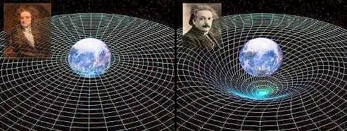 Espacio fijo de Newton Espacio-tiempo flexible de Einstein