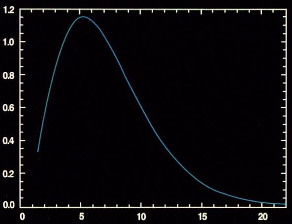 Espectro del fondo cósmico de microondas, COBE Intensidad, 10-4 ergs