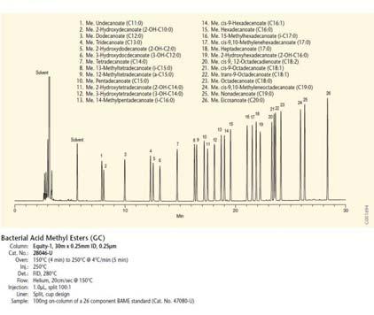 5% de β-ciclodextrina en DB-1701 Nombre comercial: Ciclodex B No
