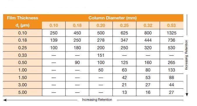 c) Grosor del film (Fase) Grosor (µm) Resolución Velocidad Capacidad 0.1 0.25 Muy buena Muy buena Regular 1 5 Regular Buena Muy Buena d = 0.18-0.32 0.18-0.25 µm d = 0.45-0.53 0.8-1.