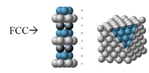Hipótesis: iones con simetría esférica Cristales