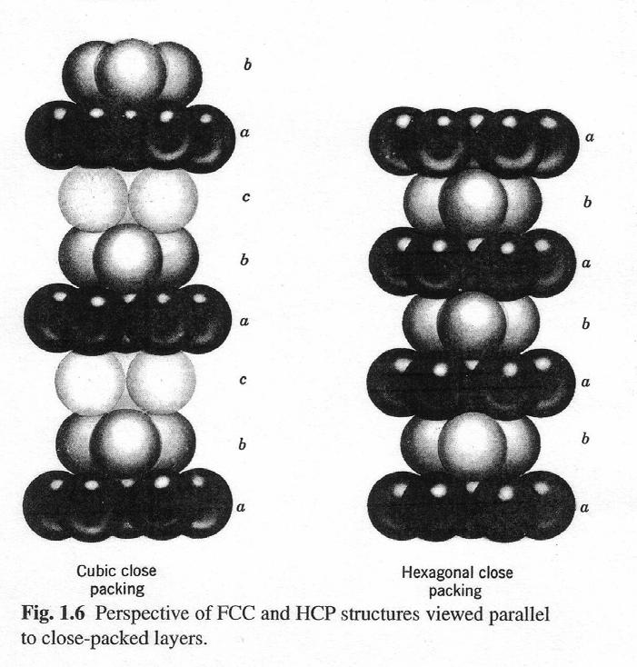 Esferas: simetría iónica* Duras: iones impenetrables